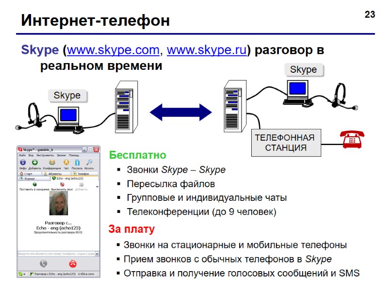 23 Интернет-телефон Skype (www.skype.com, www.skype.ru) разговор в реальном времени  Бесплатно  Звонки Skype